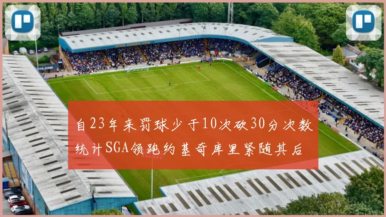 自23年来罚球少于10次砍30分次数统计SGA领跑约基奇库里紧随其后